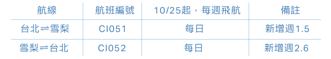 台北往返雪梨，10月25日起航班表，實際航班時間依官網公告為準。