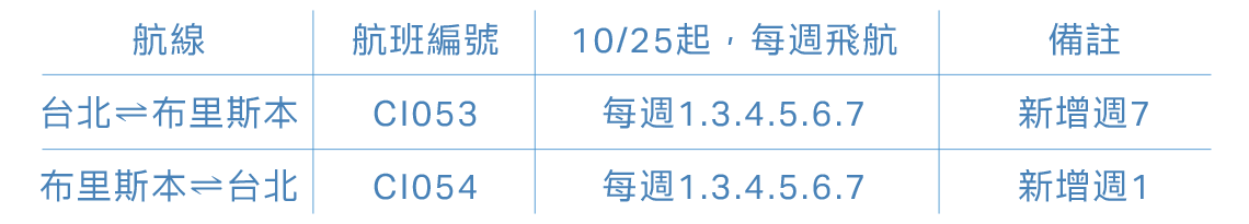 台北往返布里斯本，10月25日起航班表，實際航班時間依官網公告為準。