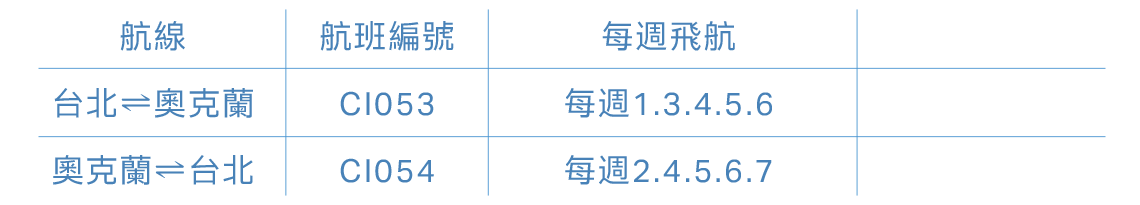 台北往返奧克蘭，10月25日起航班表，實際航班時間依官網公告為準。